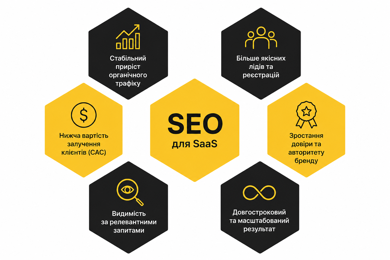 SEO для SaaS